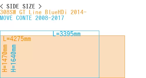#308SW GT Line BlueHDi 2014- + MOVE CONTE 2008-2017